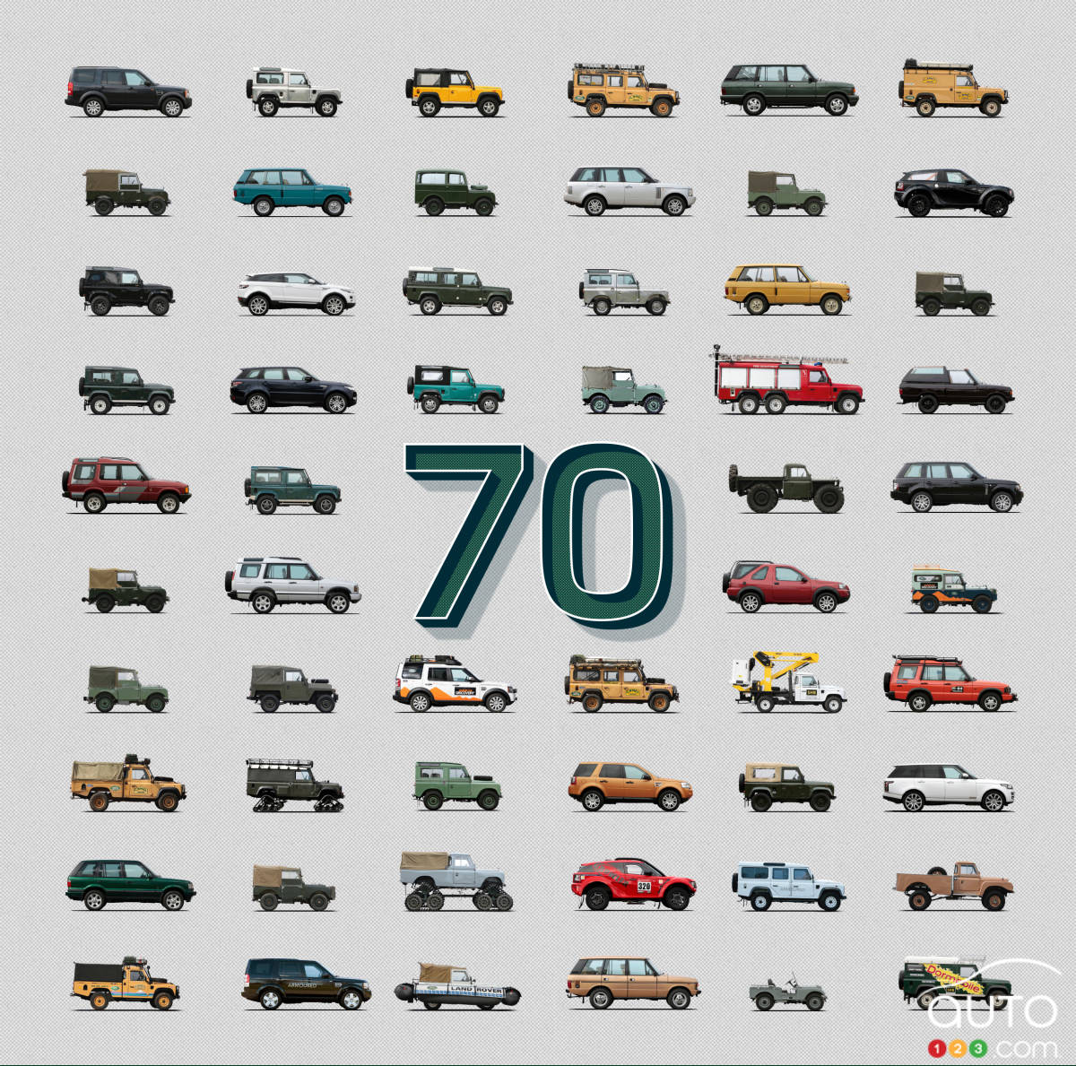 Land Rover fête ses 70 ans en direct sur le Web